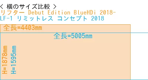 #リフター Debut Edition BlueHDi 2018- + LF-1 リミットレス コンセプト 2018